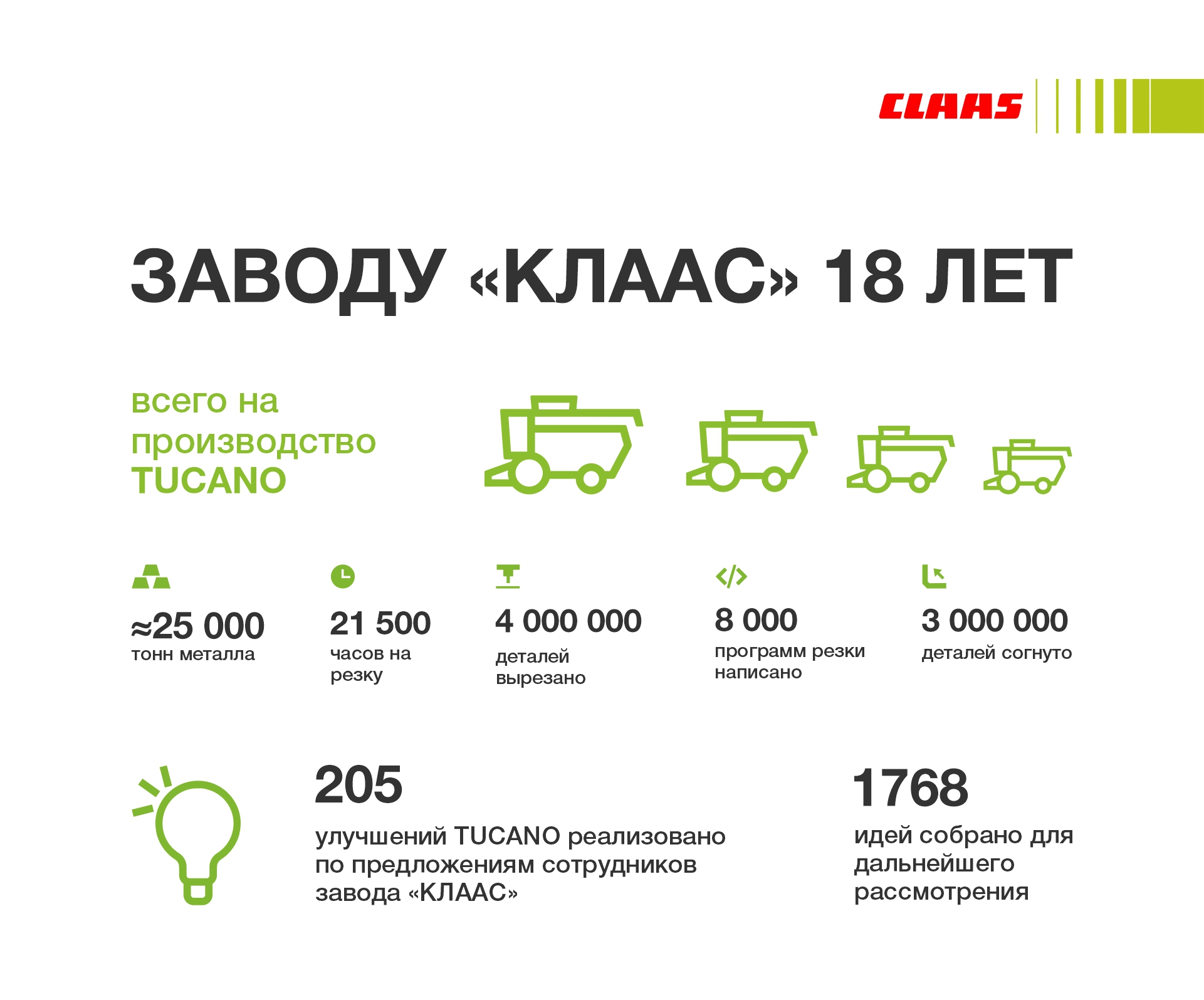 КРАСНОДАРСКОМУ ЗАВОДУ «КЛААС» - 18 ЛЕТ