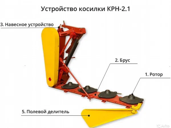 Косилка КРН-2,1 ротационная навесная