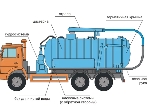 Газовоз BONUM S