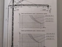 Башенный кран                                                         Брянсксельмаш                                                     КБ-403Б
