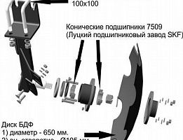 Продажа дисковой бороны БДФ (навесная)