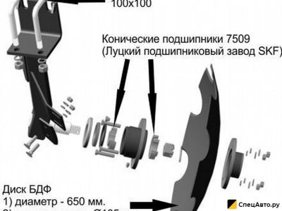 Дисковая борона БДФ (навесная)