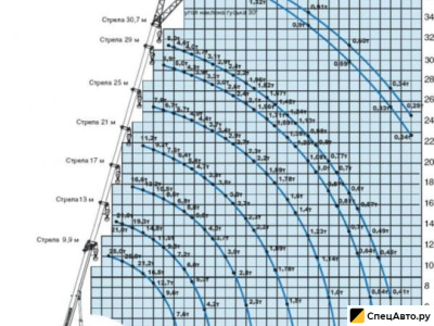 Автокран                                                         ГАЛИЧАНИН                                                     КС
