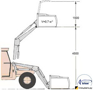 Фронтальный погрузчик БЛЮМИНГ БЛ-750 «ГИГАНТ»