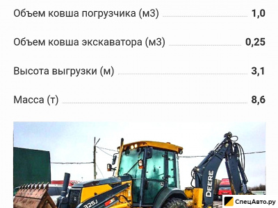 Экскаватор-погрузчик John Deere J325